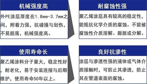 天津3pe防腐钢管供应性能优势